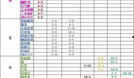 最新爆料配方大全表格图片,配方大全表格深度解析